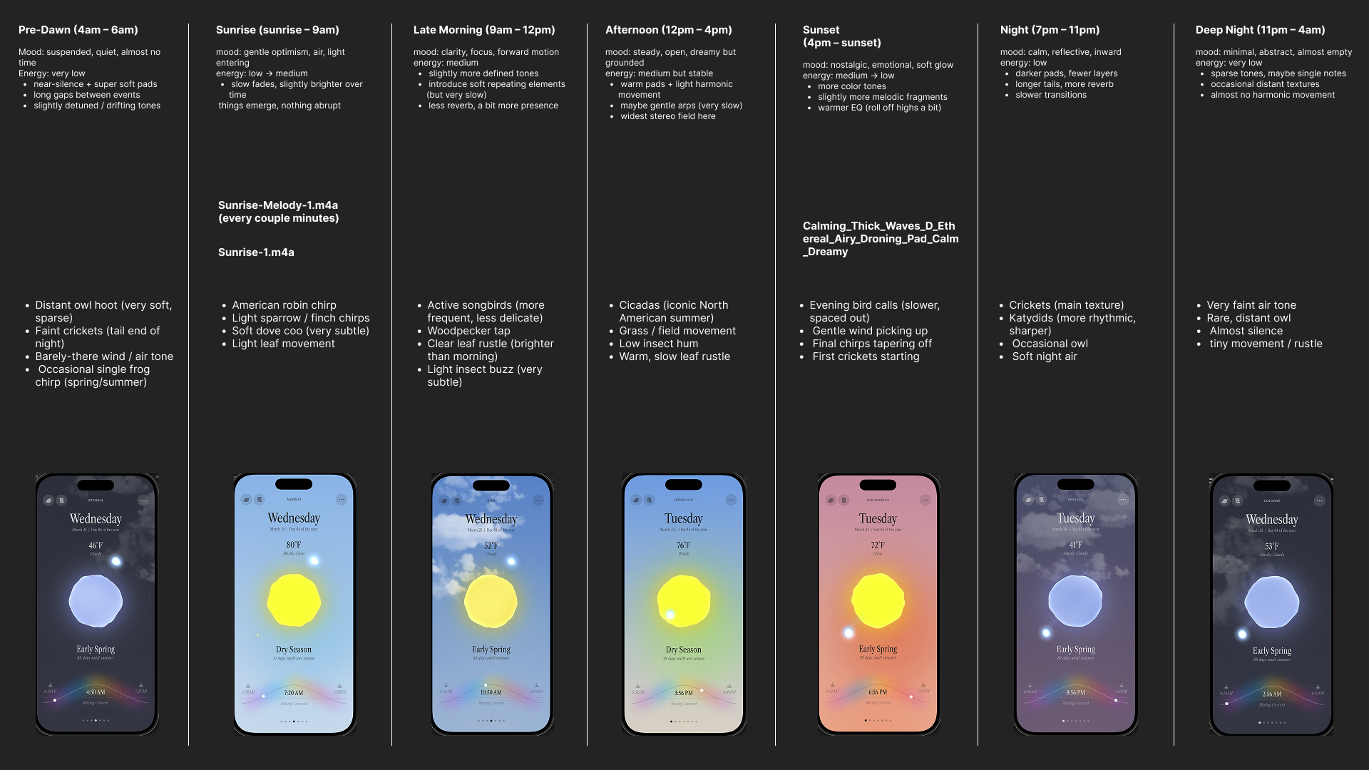 Process shot from Ambient Almanac: Seven distinct temporal regions with details